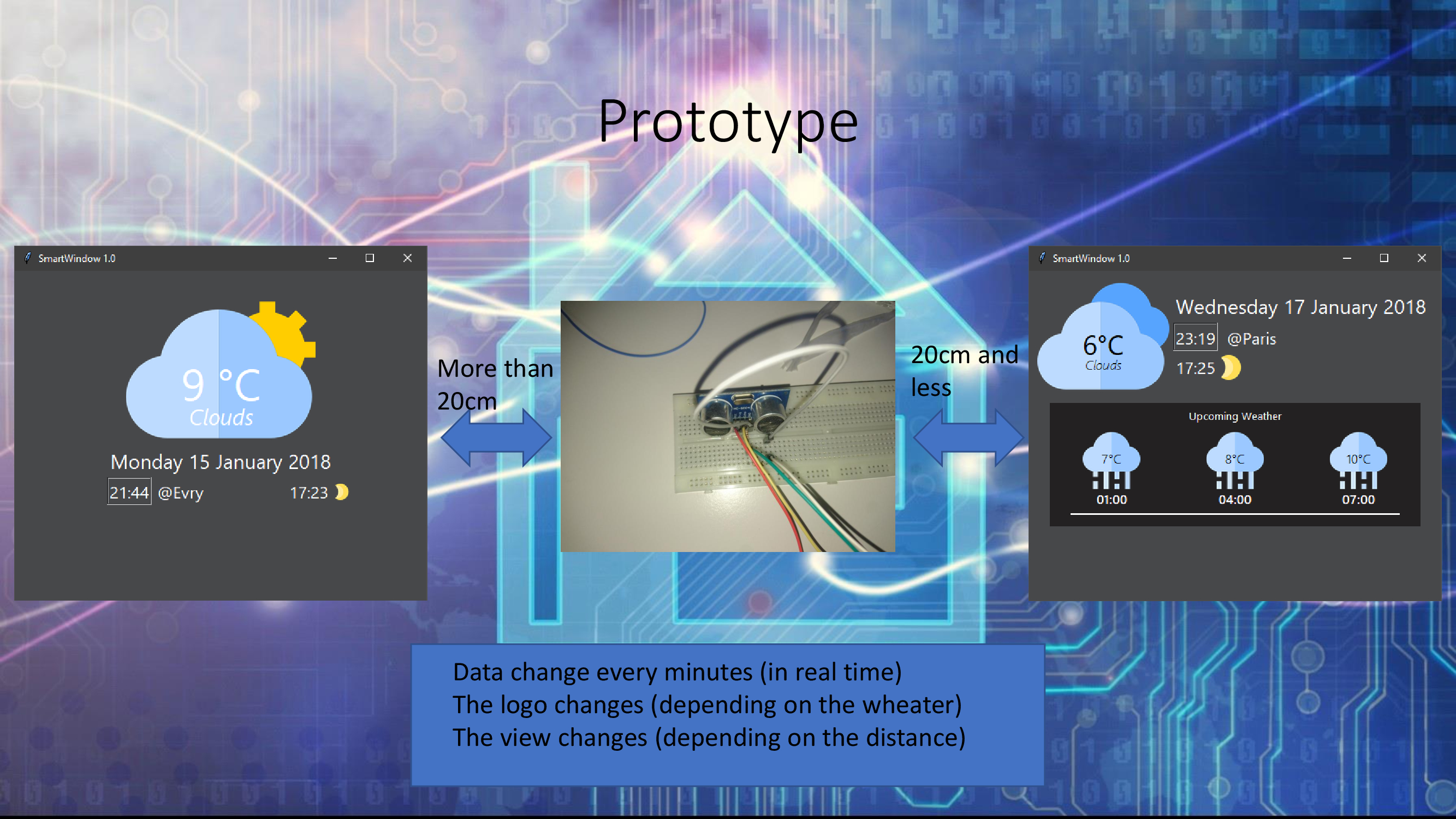 Prototype fonctionnel