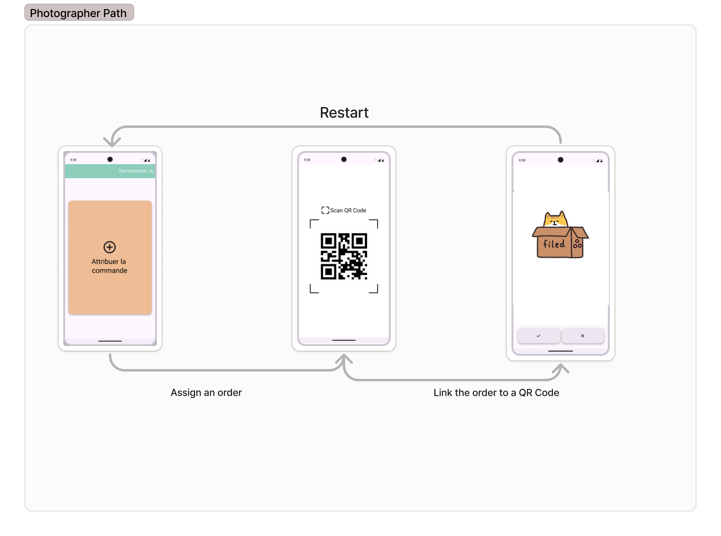 Parcours Photographe